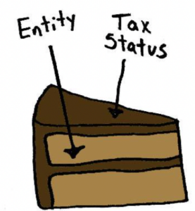 A slice of cake where the icing is dark brown and represents tax status and the cake is light brown and represents entity.