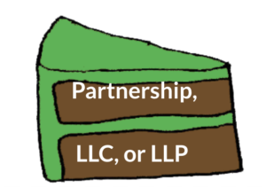 A slice of cake where the icing is green and represents tax status Subchapter K and the cake is brown and represents partnership, LLC or LLP.